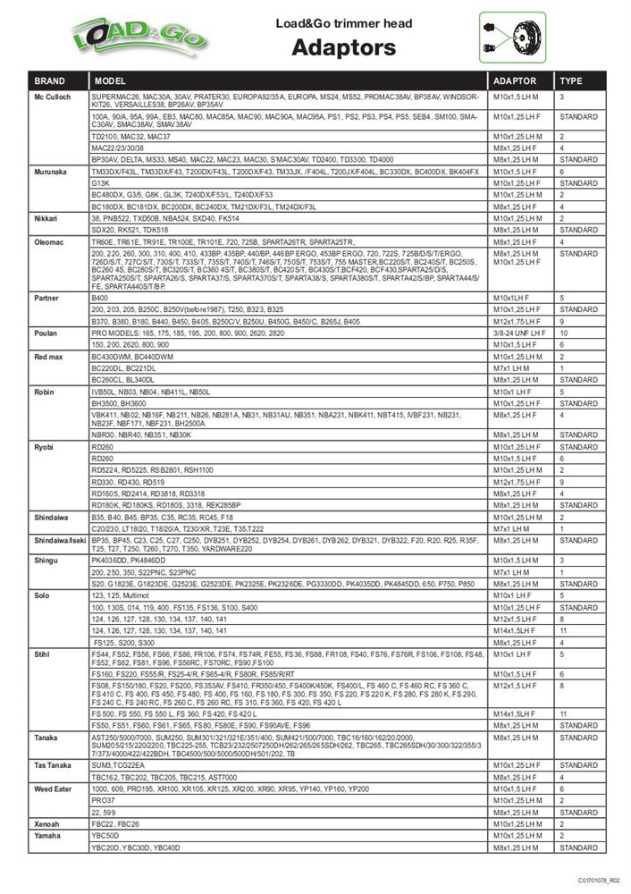 adattatori testine load and go
