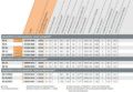 Caratteristiche idropulitrici Stihl