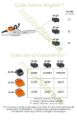 Motosega a batteria Stihl MSA 200 C-BQ	