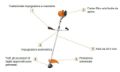 Decespugliatore Stihl FS 235 R