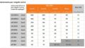 Soffiatore a Batteria Stihl BGA 200