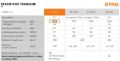 decespugliatore stihl fsa 86 lithium pro