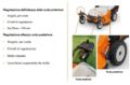 Rasaerba a Batteria Stihl RMA 765 V