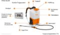 Irroratore Stihl SGA 85 a Batteria