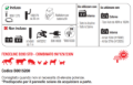 Elettrificatore FenceLine B200 STD