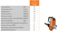 Soffiatore a Batteria Stihl BGA 300 