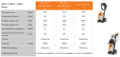 Idropulitrice Stihl RE 110 Plus