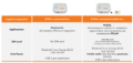 Stihl Connected mobile Box