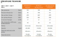 Idropulitrice Stihl RE 80