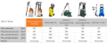 Idropulitrice Stihl RE 80