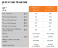 Idropulitrice Stihl RE 80
