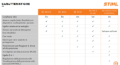 Idropulitrice Stihl RE 90