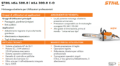 Motosega a batteria Stihl MSA 300 senza batteria