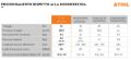 Potatore Stihl HTA 50