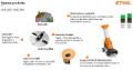 Biotrituratore Stihl GHE 250 S
