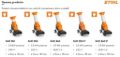 Biotrituratore Stihl GHE 140 L