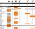 Legenda batterie Stihl