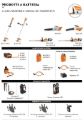 Legenda batterie Stihl