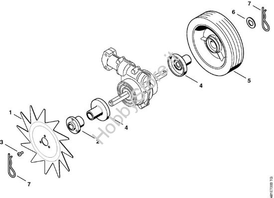 Tagliabordi FC-MM Attrezzi per montaggi multipli (-MM) FC-MM della marca STIHL