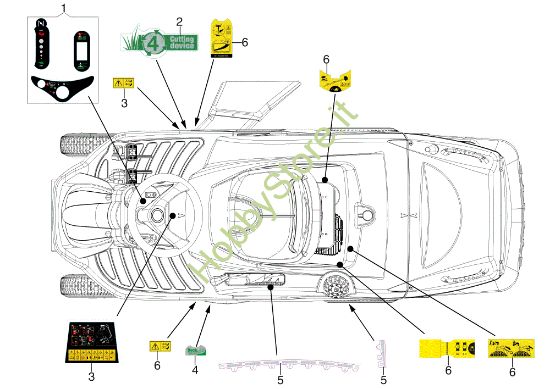Picture of Etichette (1/2) MISTRAL 72/13 H (4in1) e EURO 5 Trattorino