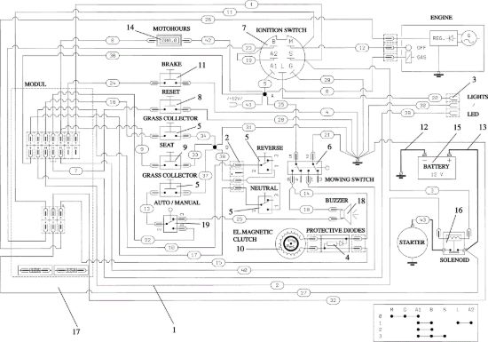 Picture of Impianto elettrico OM 124/24 KH (K2400AVD V-Twin - EURO5) Cat. 2019 Trattorino