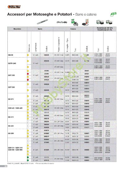Picture of Barre e catene (1/2) Accessori per motoseghe e potatori