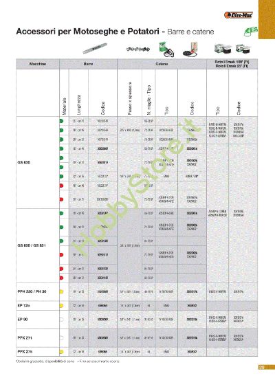 Picture of Barre e catene (2/2) Accessori per motoseghe e potatori