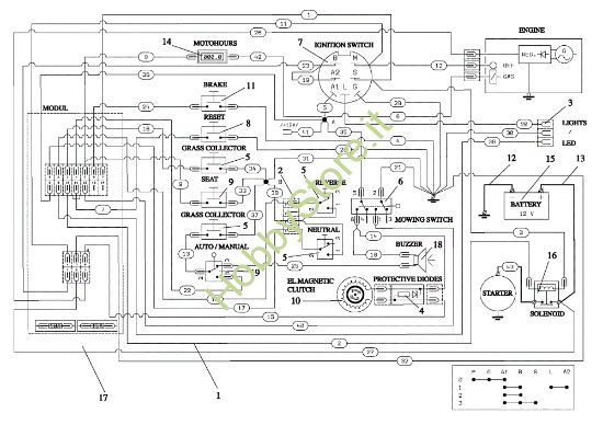 Picture of Schema elettrico OM 106/24 KH (K2400AVD V-Twin) Cat. 2018 Trattorino