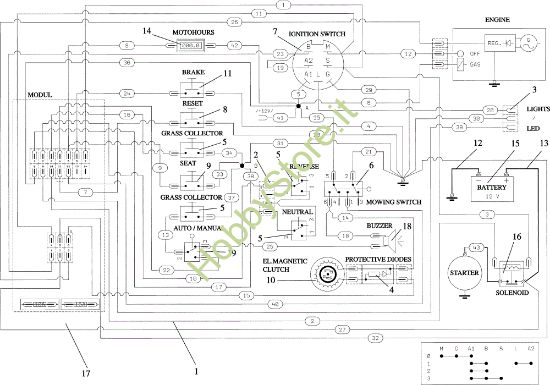 Picture of Impianto elettrico OM 124/24 KH (K2400AVD V-Twin) Cat. 2018 Trattorino