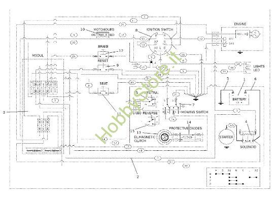Picture of Impianto elettrico OM 107 L/16 KH (K1600AVD - EURO5) Cat. 2022 Trattorino