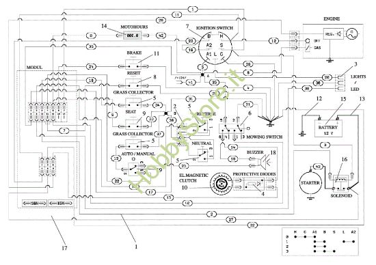 Picture of Schema elettrico OM 106/24 KH Exclusive Cat. 2022 (Victus) <!> trattorino
