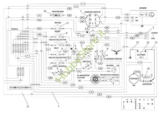Picture of Schema elettrico OM 92/16KH EXLUSIVE (K1600AVD) Cat. 2022 (VICTUS) <!>Trattorino