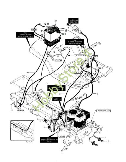 Picture of Impianto elettrico POLO 12.5 Trattorino