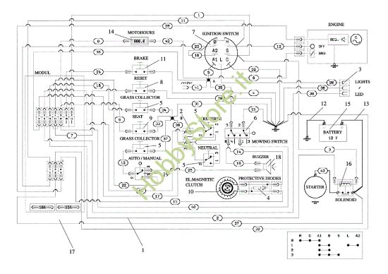 Picture of Schema elettrico OM 92/24KH Cat. 2023 (VICTUS) <!> Trattorino