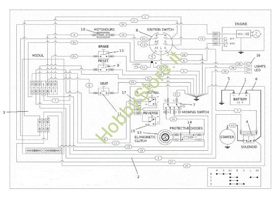 Picture of Impianto elettrico OM 107 L/24 KH (K2400AVD V-Twin - EURO5) Cat. 2023 Trattorino