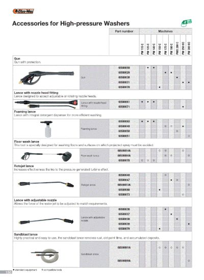 Picture of  Accessori per idropulitrici