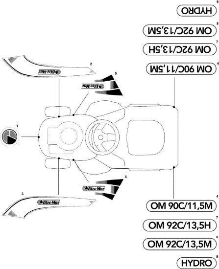 Picture of Etichette (2/2) OM 91C/11,5M Cat.2008 Trattorino