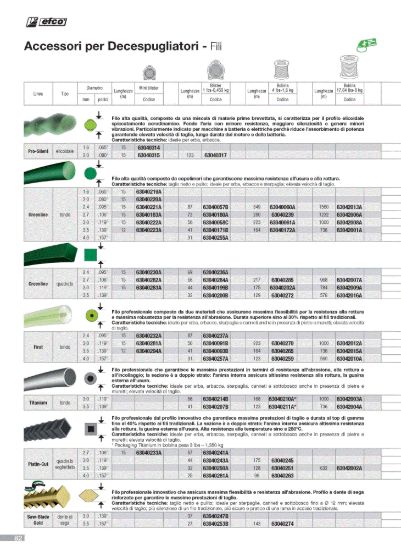Picture of  Filo nylon professionale