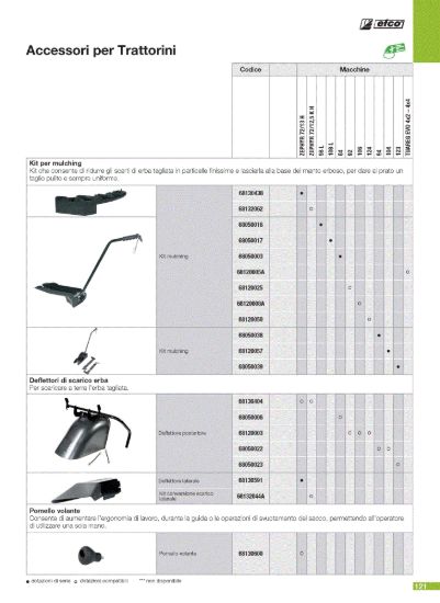 Picture of  Accessori per trattorini