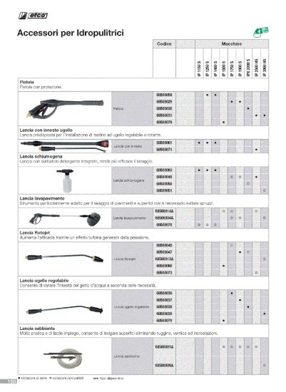 Picture of  Accessori per idropulitrici