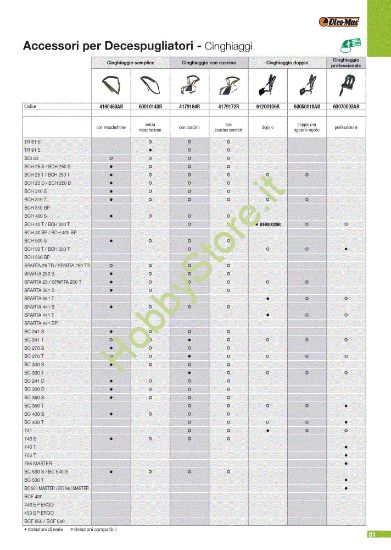 Picture of  Cinghiaggi