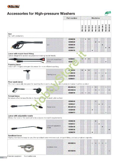 Picture of  Accessori per idropulitrici