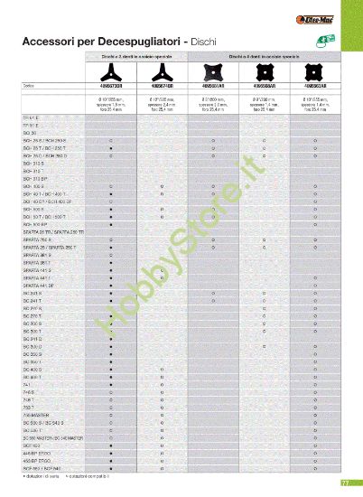 Picture of Dischi (2/4) Attrezzi da taglio