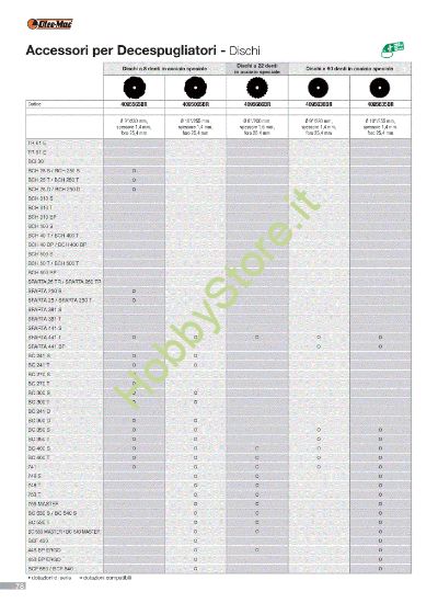 Picture of Dischi (3/4) Attrezzi da taglio