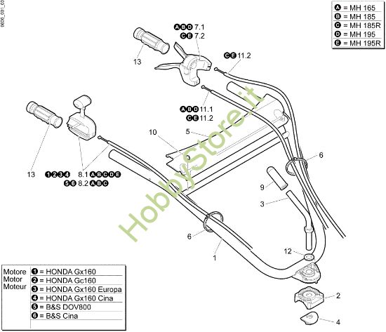 Picture of Comandi manubrio MH 195 R Motozappa