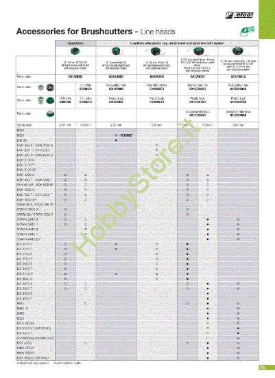 Picture of Testine (5/5) Attrezzi da taglio