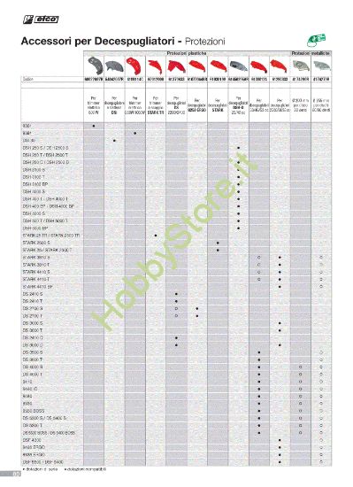 Picture of  Protezioni