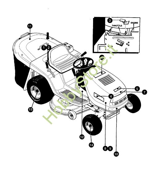 Picture of Etichette (2/2) GRAND PRIX 15.5 - (2°Sr.) Trattorino - 2ª serie (Da Ottobre 98)