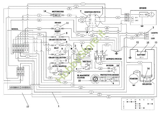 Picture of Schema elettrico EF 106/24 KH 4X4 (K2400AVD V-twin - EURO5) Cat. 2019 Trattorino