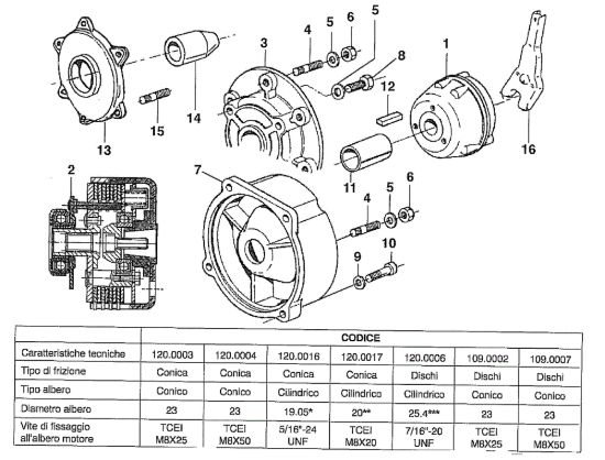 Picture of Frizione 506 / 506 CDA Motocoltivatore